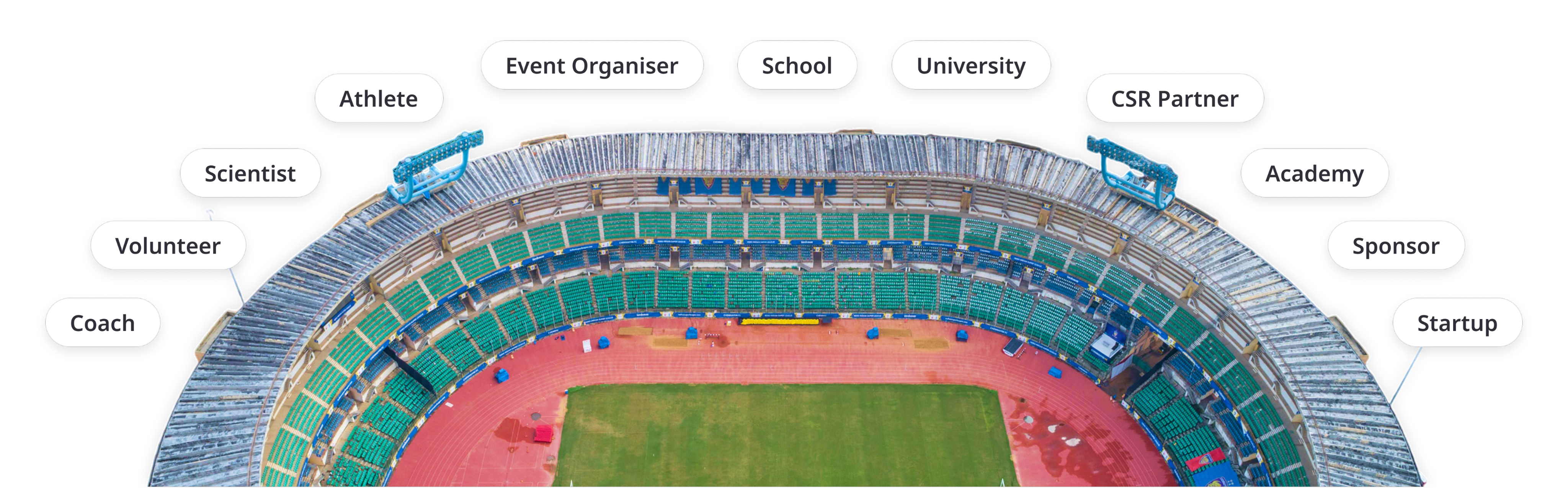Stadium aerial view with stakeholder role labels